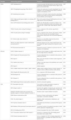 An in silico approach to identify potential downstream targets of miR-153 involved in Alzheimer’s disease